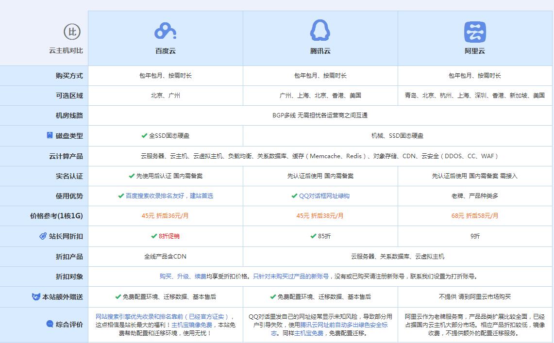镇坪云主机代理对比.jpg
